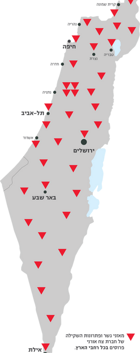 מפת ארץ ישראל, הצגת פריסת מאזני גשר ופתרונות שקילה בארץ.